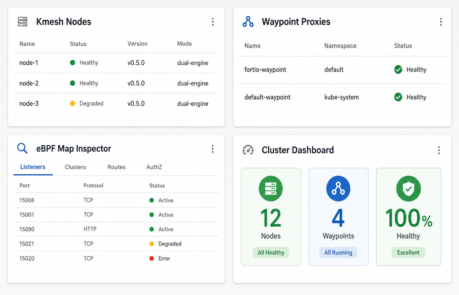 Plugin Data Flow — Browser to K8s API and kmesh-daemon via Headlamp ApiProxy